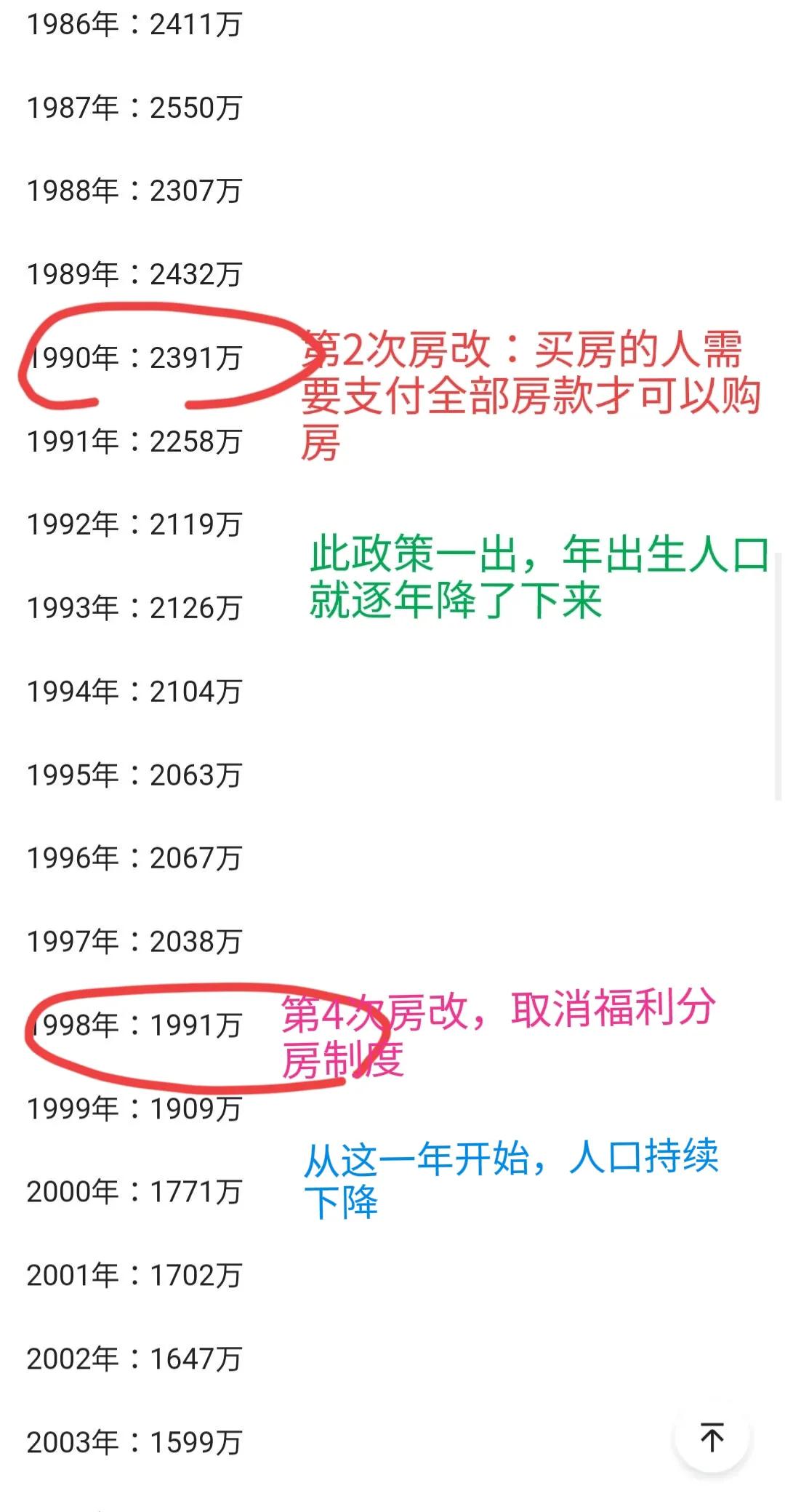 5年后中国房价大降预测,未来5-10年房价下降的因素
