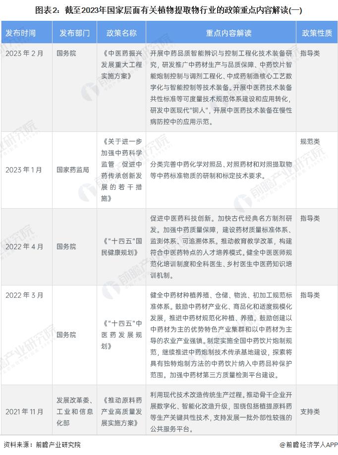 天然植物提取物行业前景,植物提取行业发展趋势