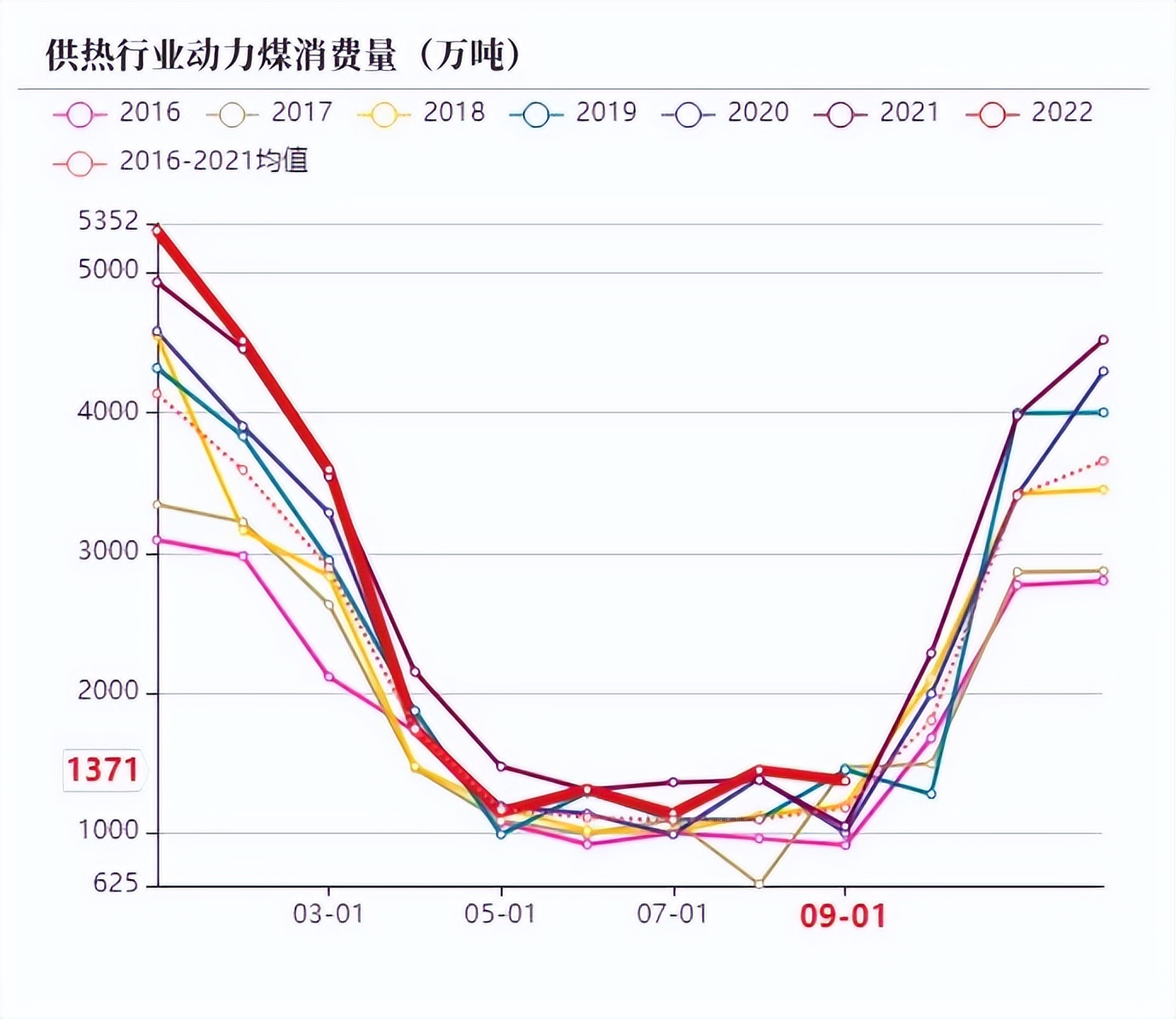 动力煤旺季价格预测,动力煤期货承压下行