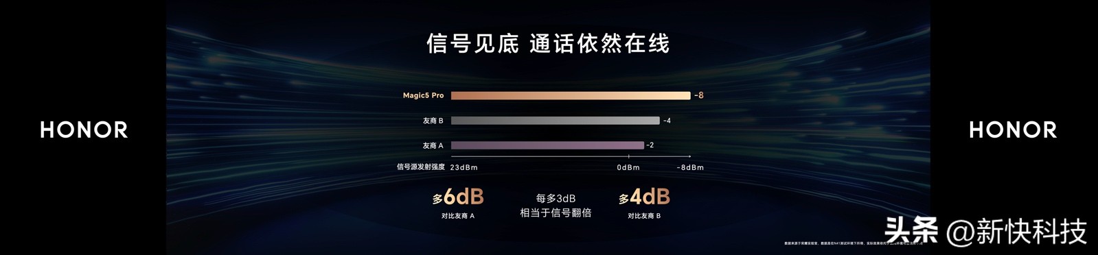 荣耀Magic5系列全新旗舰手机国内正式发布，售价3999元起