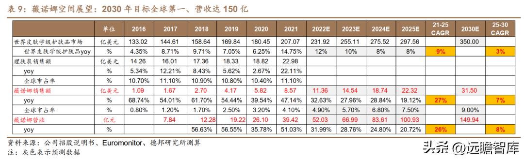 贝泰妮透明质酸修护生物膜,打造皮肤健康生态