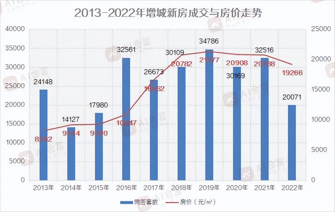 都说不买期房为啥期房都卖没了,都说不让买房到底该不该买