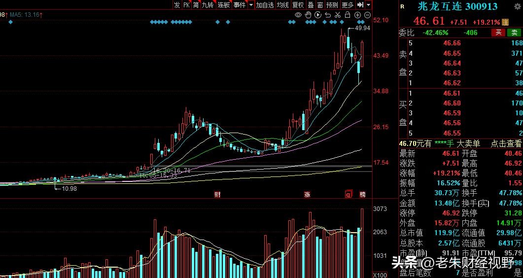 机器视觉股票龙头股,机器视觉概念股002236
