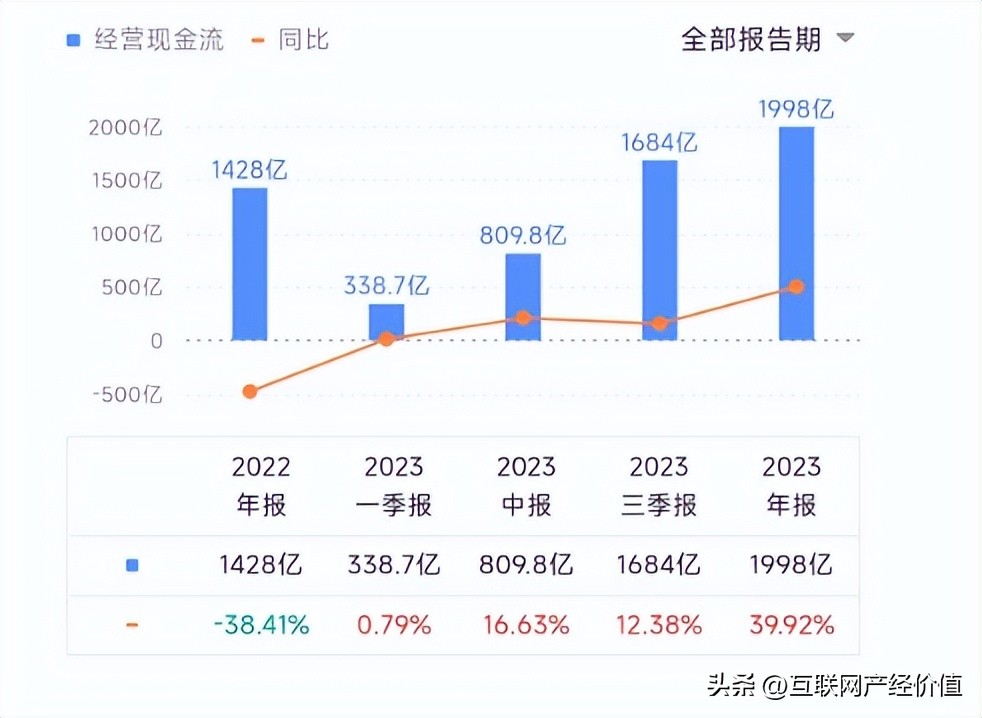9000亿市值缩成2000亿，六脉神剑失灵，阿里创业的价值观上哪去了