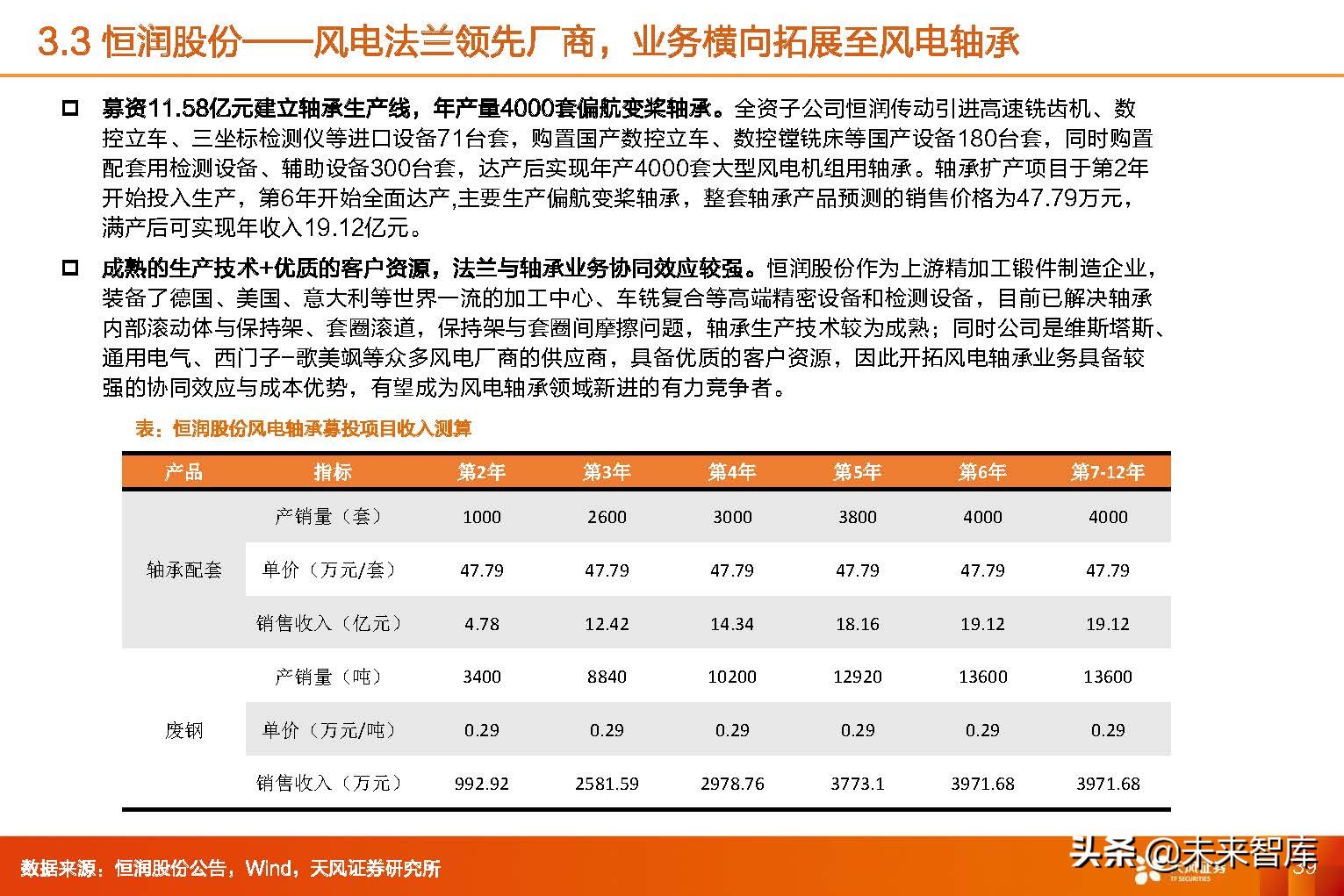 风电轴承行业,2024年风电轴承行业