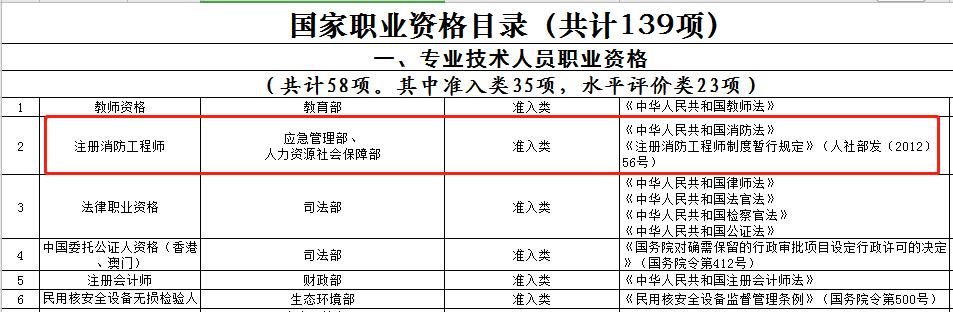 职业资格证书和从业资格证的区别,职业资格和从业资格证书的区别