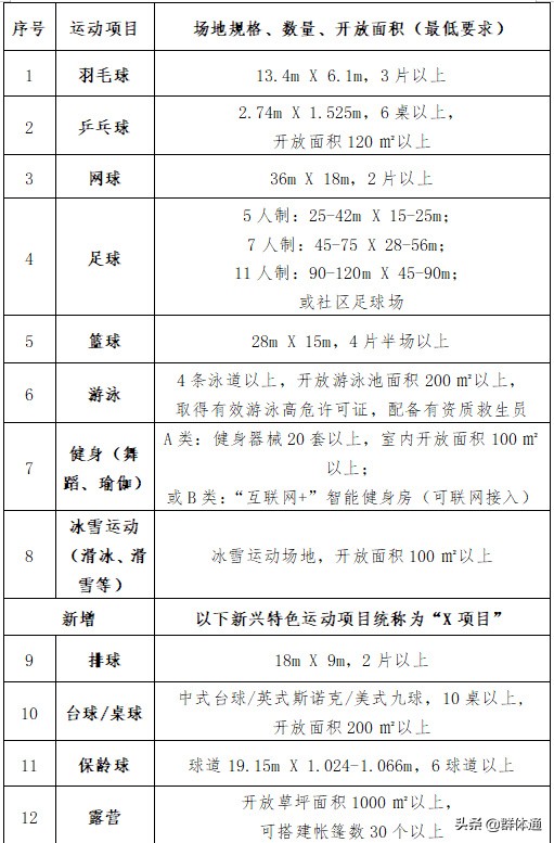 广州开放体育设施,广州市惠民开放体育场馆
