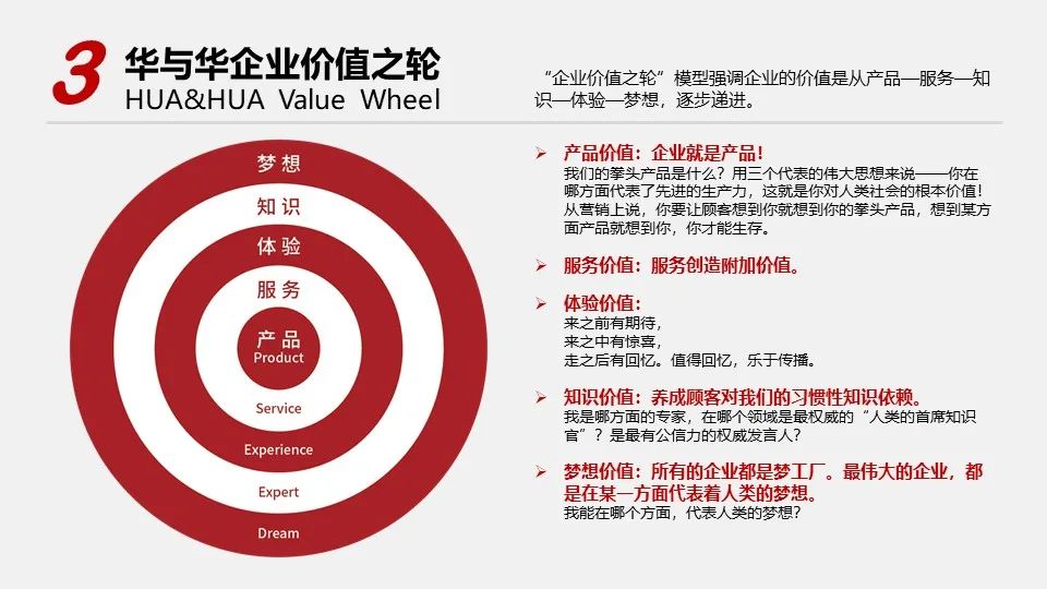 华与华营销方法,华与华营销是怎么做的