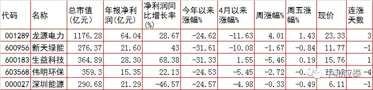 周一a股最新行情分析,周三a股重要投资参考
