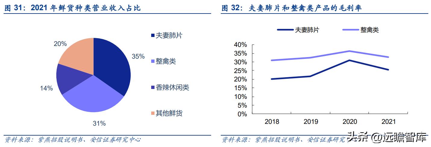 紫燕卤味三巨头,紫燕卤味招商加盟