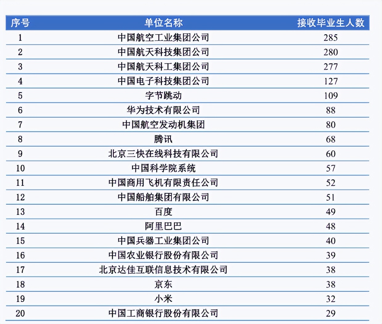 高校招聘博士都是直接引进吗,高校行政岗招本科吗
