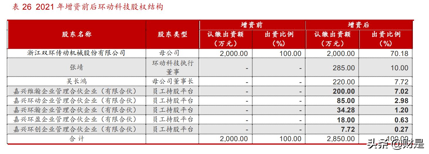双环传动研究院怎么样,双环传动科学技术