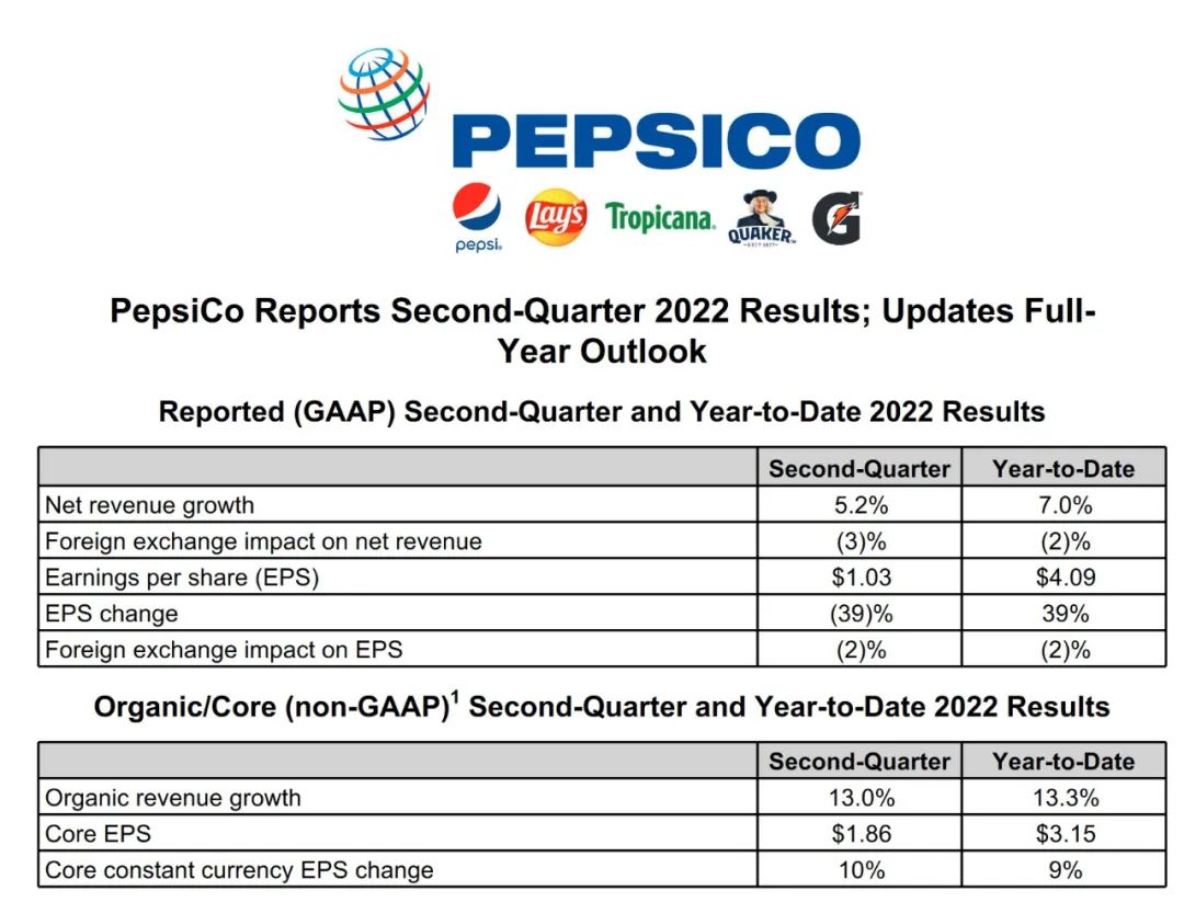 百事可乐上半年营收364.25亿超预期,增长最大助力是“涨价”