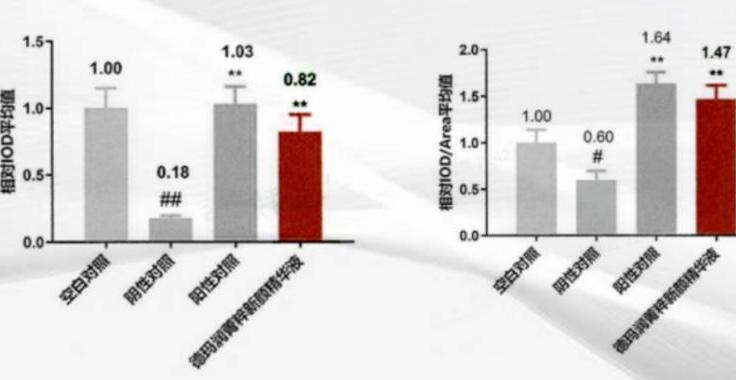 大厂抗氧新卷王，7大顶流成分王炸出道！