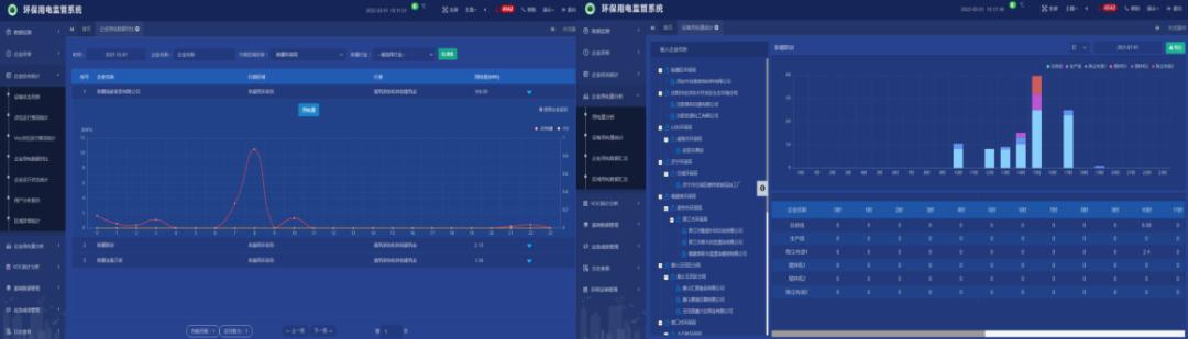 环保用电在线监测平台,环保平台用电量监测设备有哪些