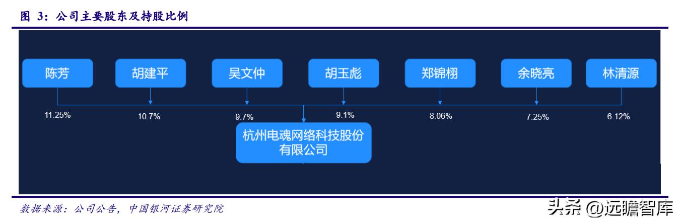 电魂网络新游,端游发展趋势