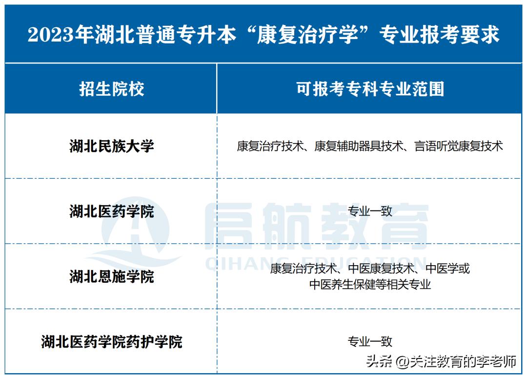 湖北专升本康复治疗学,湖北可以专升本的康复治疗专业