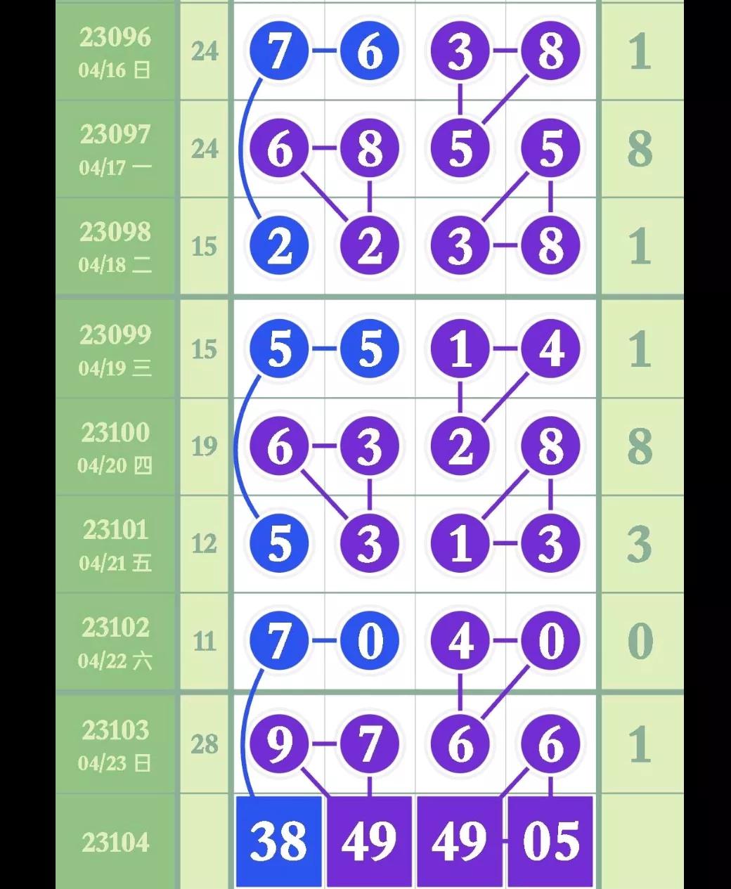 金飞龙排列五23104期奖表,排列五4月28日23108期长条