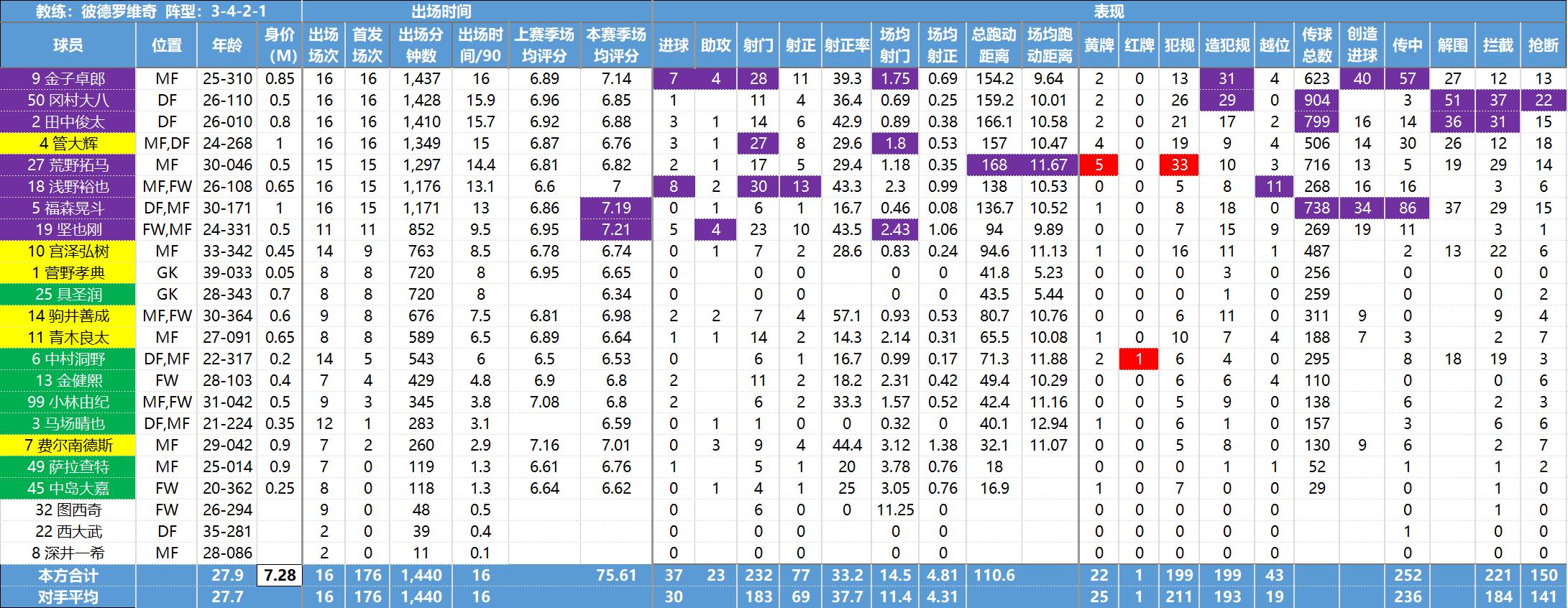 日职联最新数据,日职联球队数据分析