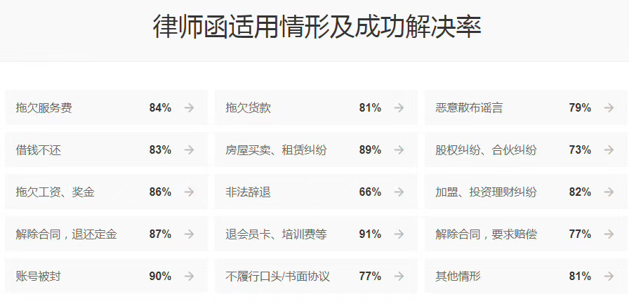 律师催账最有效的话语,律师催账靠谱吗