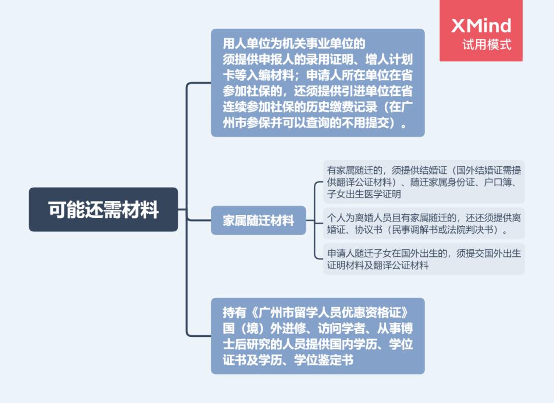 广州市购房限购政策2021,广州市限购房政策2021