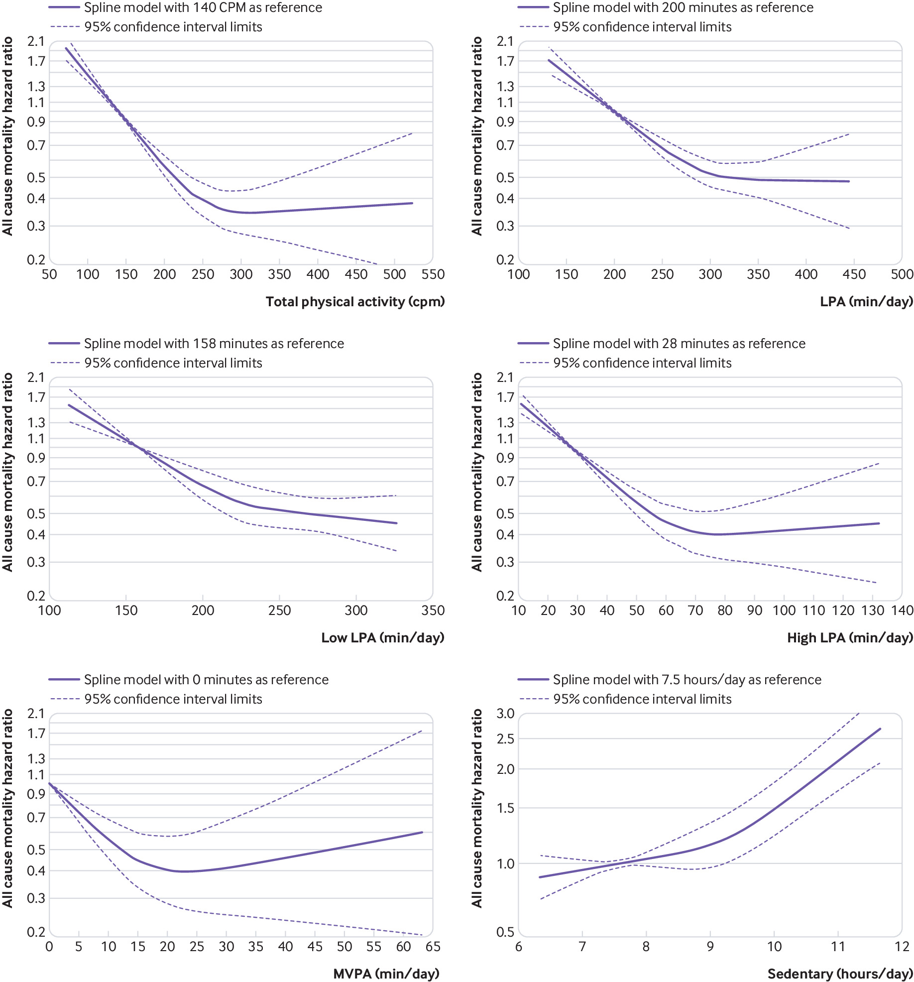 脂肪肝减脂最快方法,脂肪肝减脂最快的方法是什么