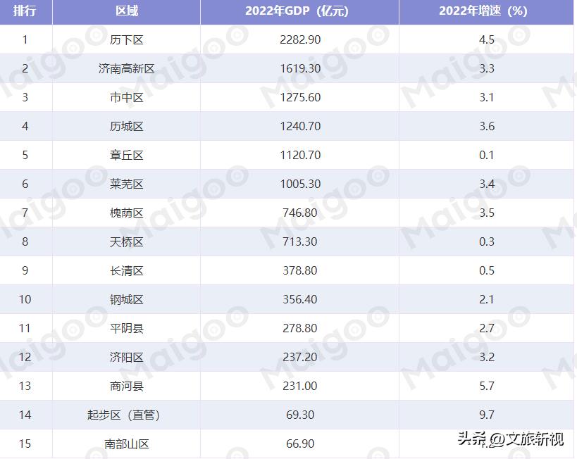 章丘地铁规划最新消息,章丘地铁8号线最新规划