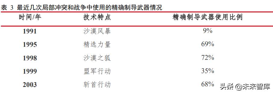 红外探测仪这个行业发展,红外行业的发展趋势