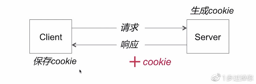 app应用优化问题,app性能优化建议