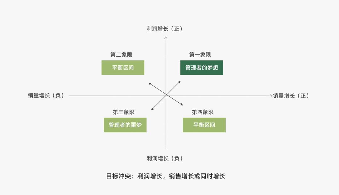 2022年营销人必备的50个营销模型,2023年营销人必备92个营销模型