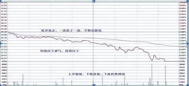 学会做t才是股市最赚钱的技巧,炒股做t方法和技巧视频讲解