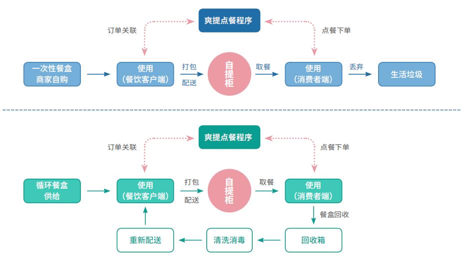 高校疫情防控快递外卖管理,疫情放开对校园外卖的影响