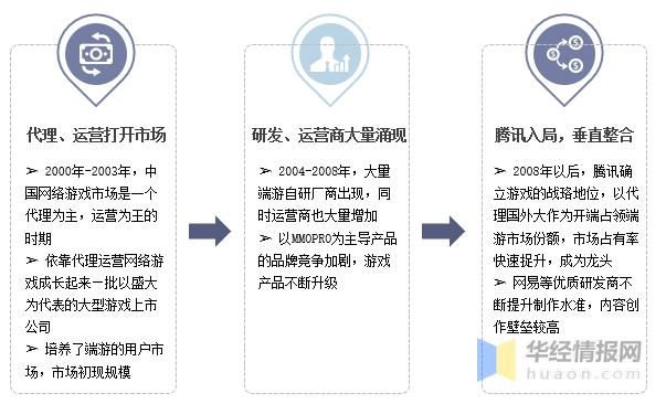 当前最有前景的端游有哪些,各大端游的现状