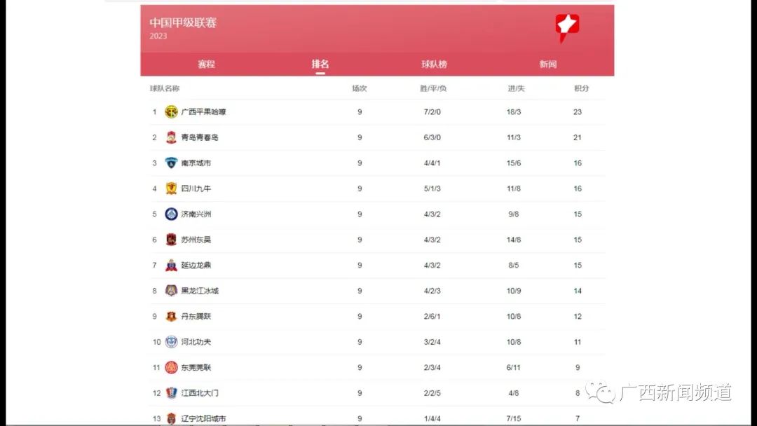 中甲平果足球队,广西平果成中甲金牌球市