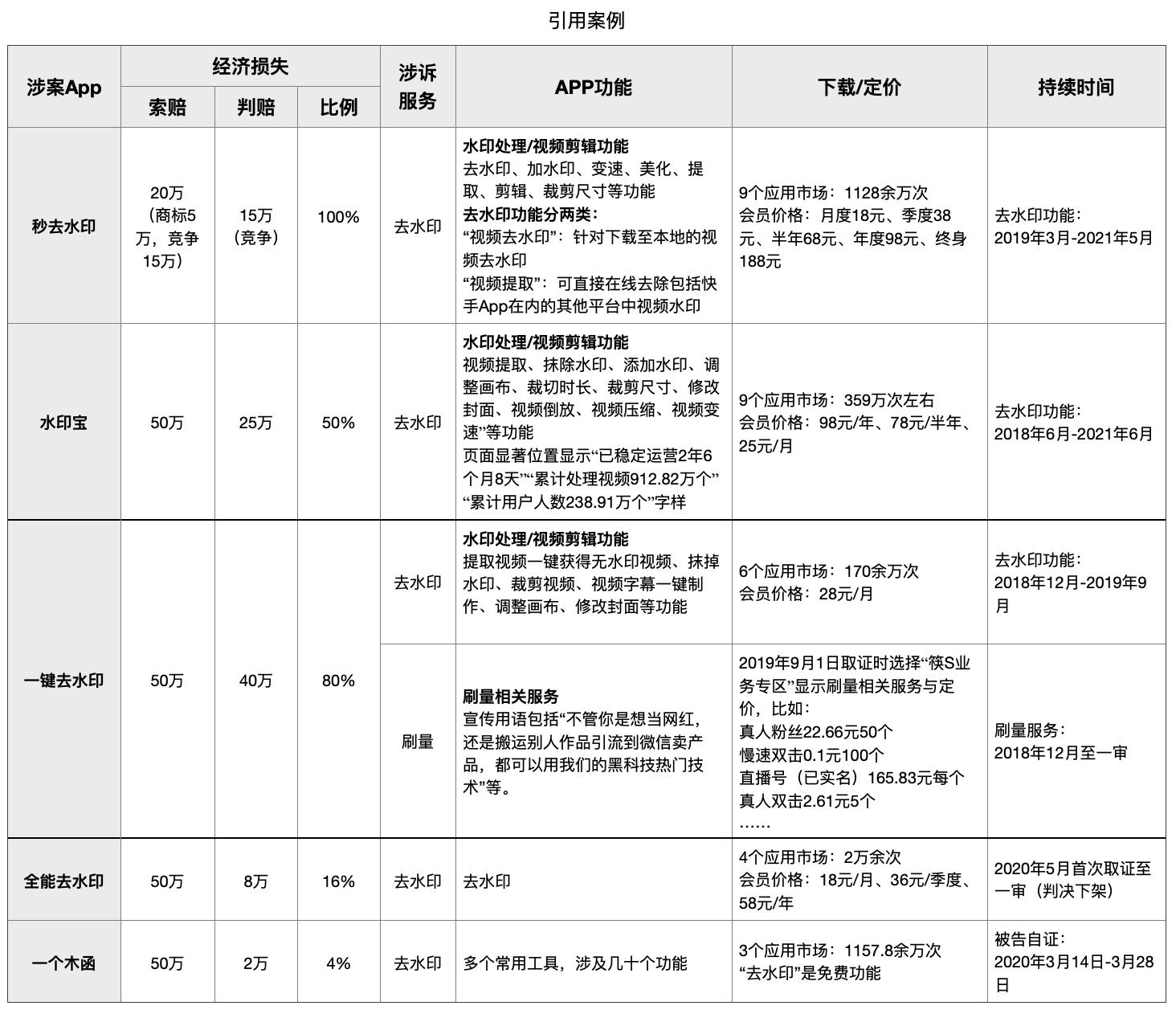 短视频平台与去水印APP（下）