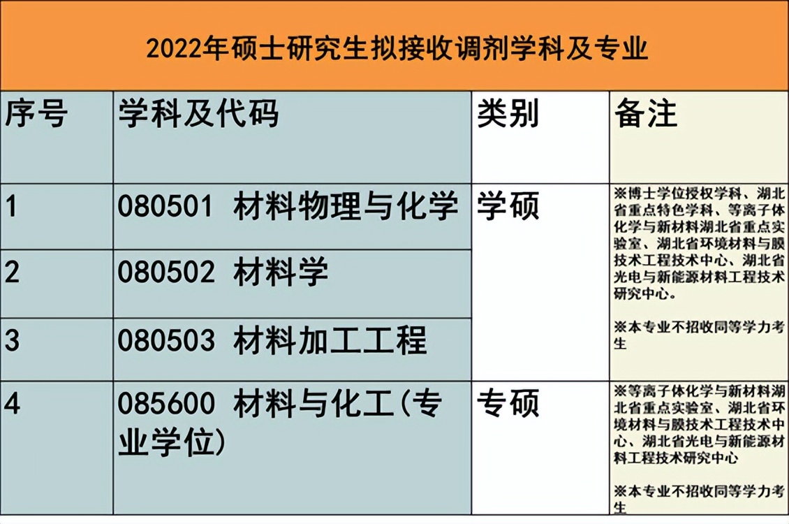 材料专业为什么好上岸985,硕士材料专业是最坑的专业吗