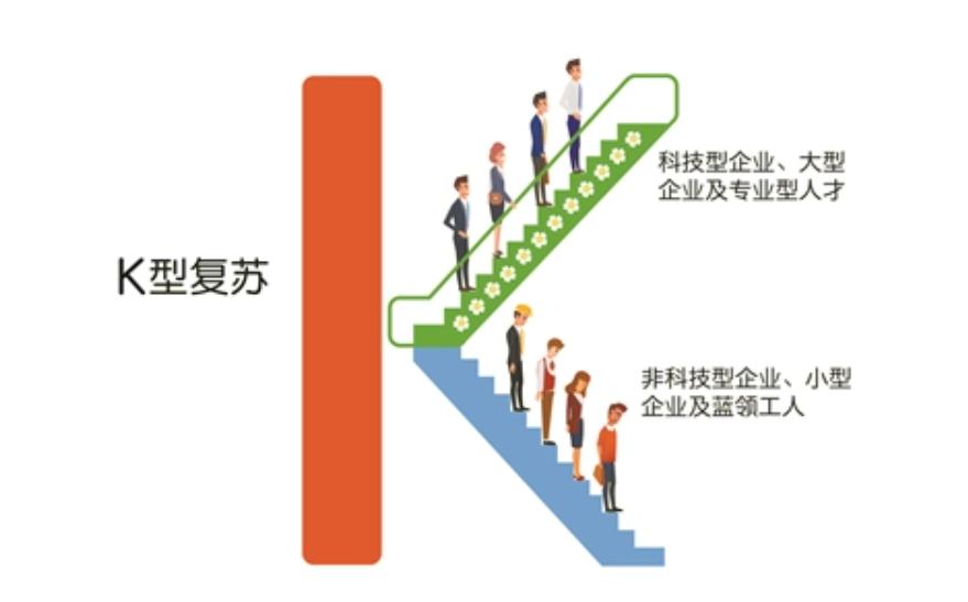 危机升级经济复苏放缓,新一轮经济危机蓄势待发