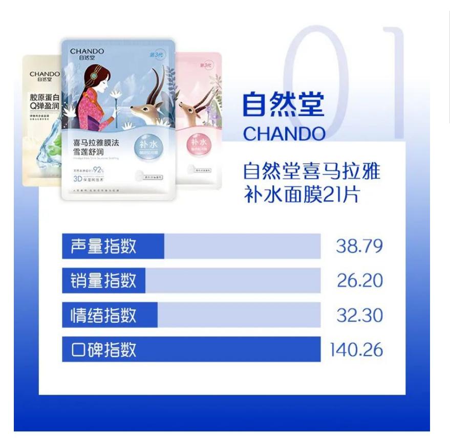 夏季补水面膜排行榜第一名,口碑最好十大补水面膜适合秋冬