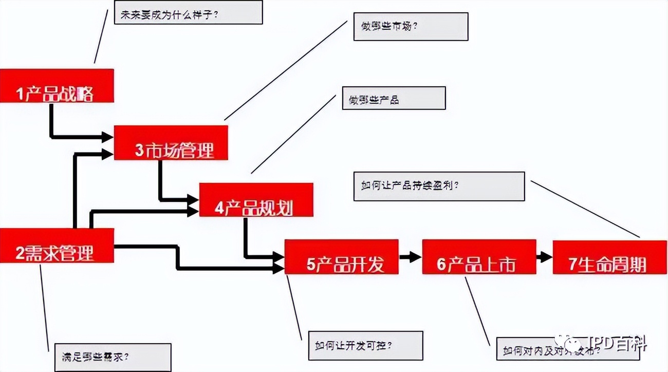 金融行业ip化案例,金融行业数据分析技巧