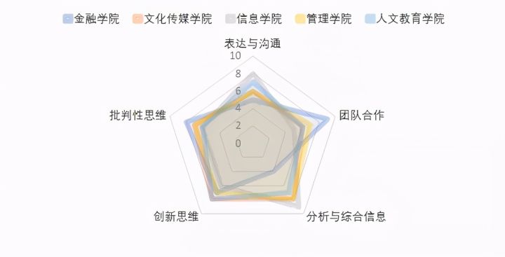 制作雷达图的工具,可以快速绘制雷达图的函数是