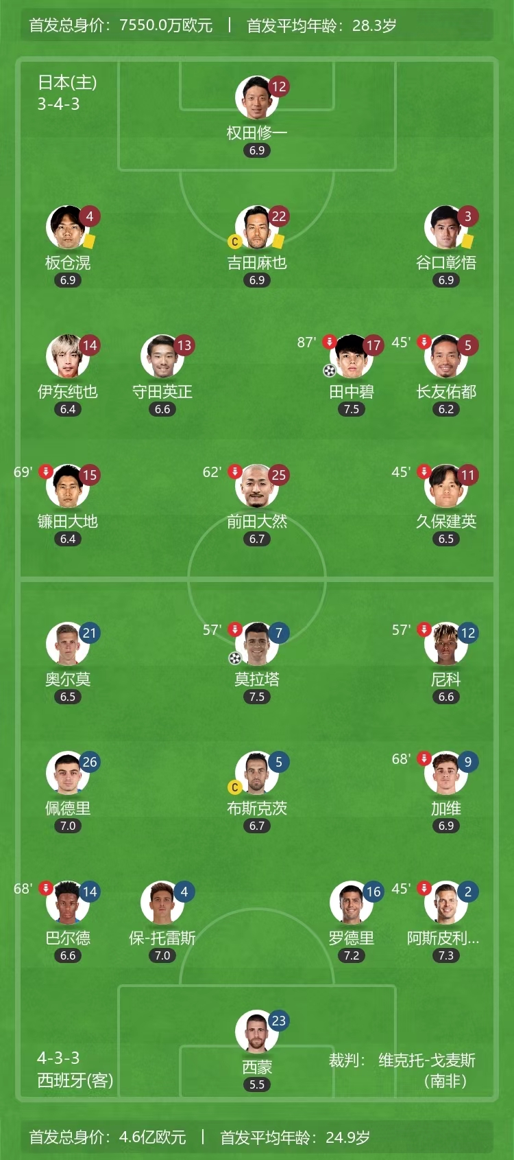 日本克罗地亚世界杯,世界杯克罗地亚vs巴西赛前