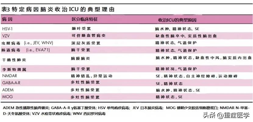 脑重症患者怎么护理,重症病毒性脑炎
