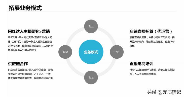 抖音直播电商运营计划书,抖音电商直播带货运营课程培训