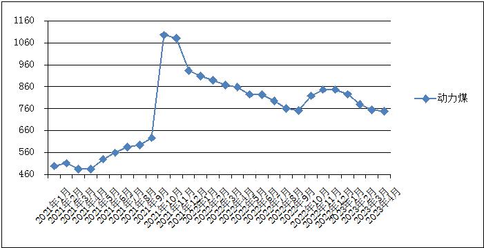 兰州砂石价格查询,甘肃砂石价格表