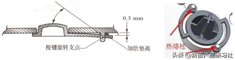 塑胶按键设计方案,数字塑胶按键制作流程