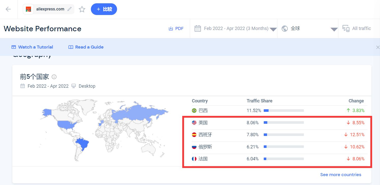 速卖通主要流量国家,速卖通哪些国家区域流量比较好