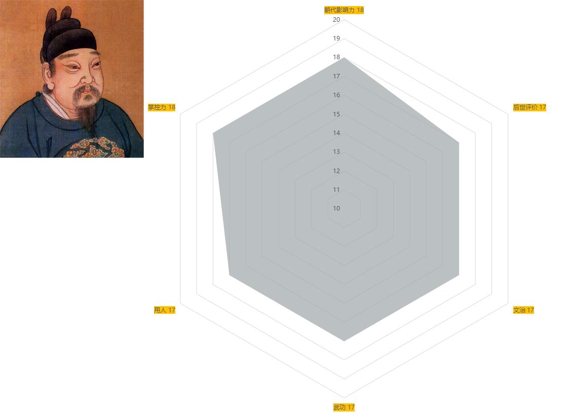 中国古代历代帝王简介清朝篇,古代十大帝王排行榜