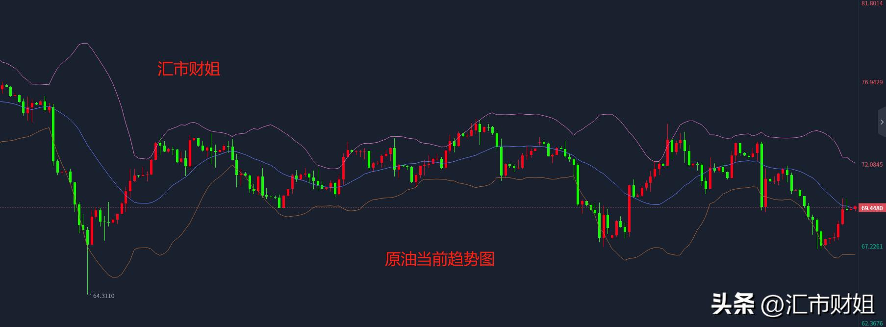黄金原油白盘走势分析,汇市原油行情分析