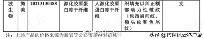 爱美客注射胶原蛋白,爱美客二度冲刺