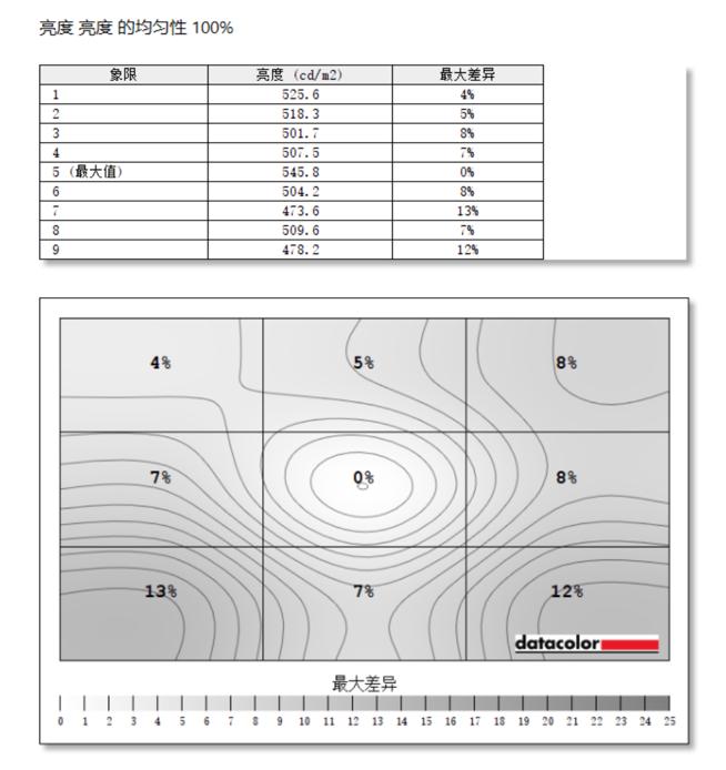 greatwall显示器165hz,长城greatwall40寸曲面显示器